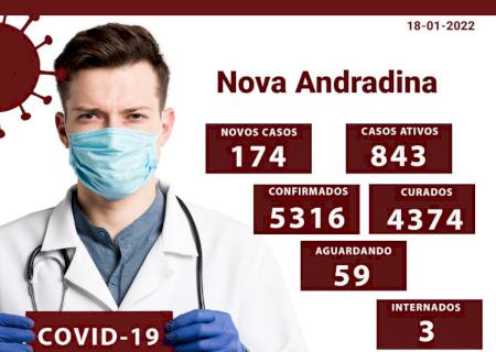 Confira os dados da Covid-19 em Nova Andradina