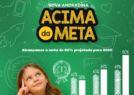 Nova Andradina supera metas e consolida avanço histórico na alfabetização