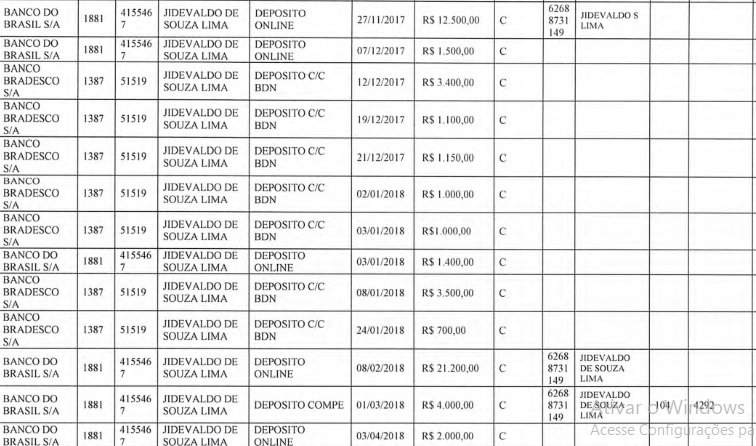 Dep&oacute;sitos feitos na conta do militar n&atilde;o tinham origem - Foto: Reprodu&ccedil;&atilde;o